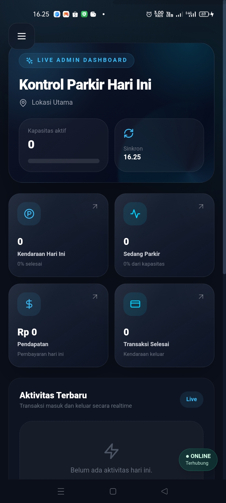 Dashboard admin E-Parking